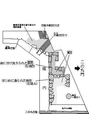 二之丸門枡形略図